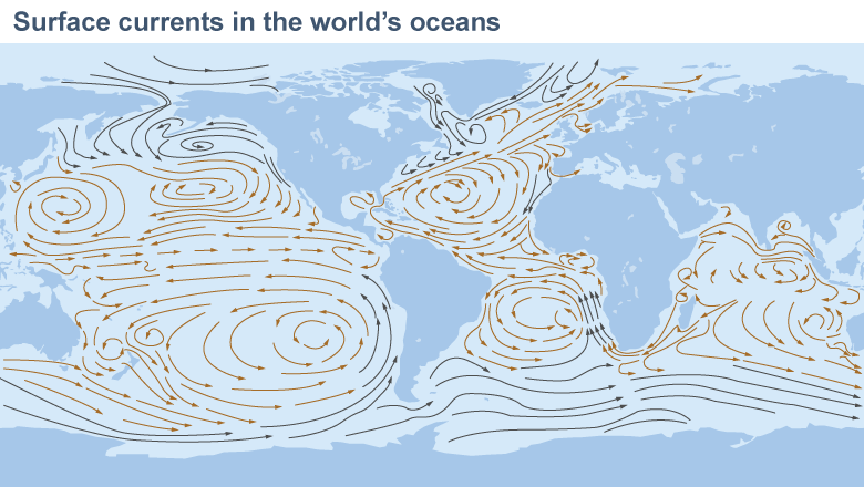 Convection currents in the ocean