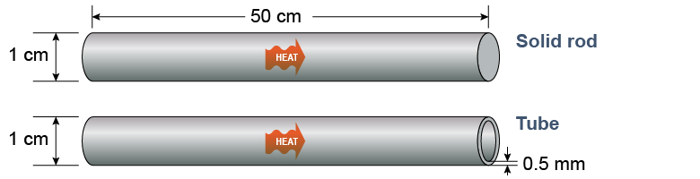 Rod and tube dimensions for the problem