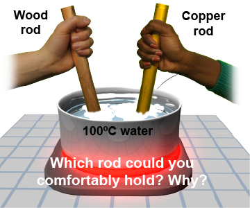 Which rod could you comfortably hold?  Why?
