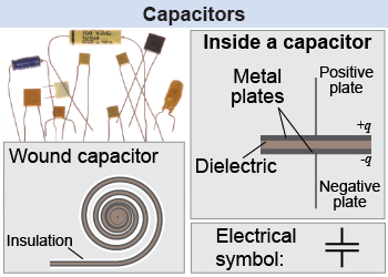 Capacitors and what they look like inside