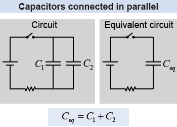 Equivalent capacitance of capacitors connected in parallel