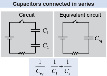 Equivalent capacitance of capacitors connected in series