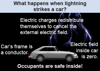 What happens when lightning strikes a car