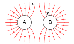 Electric field diagram