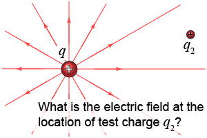 What is the electric field at the location of test charge <i>q</i><sub>2</sub>?