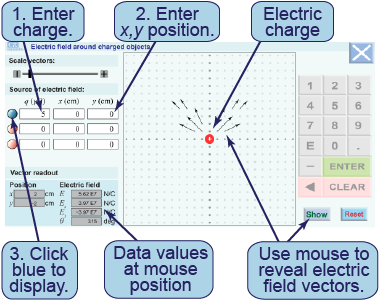 How to use the electric field interactive simulation