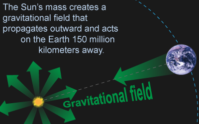 Gravitational field of the Sun