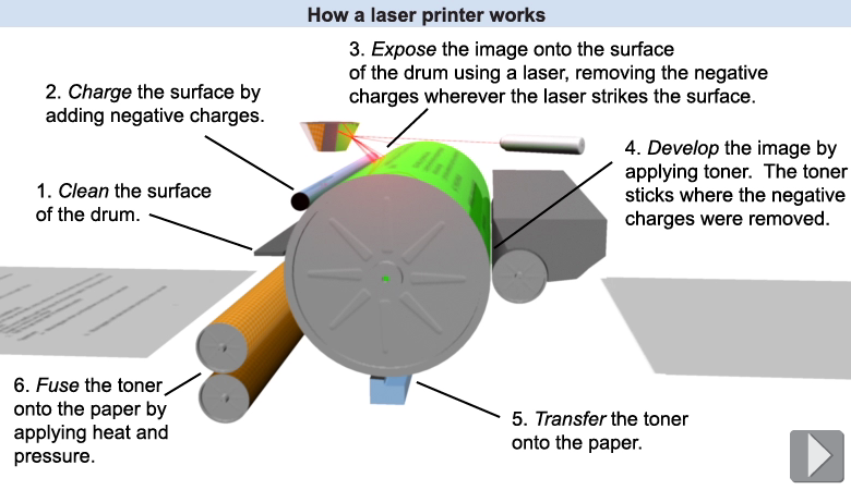 How a laser printer works