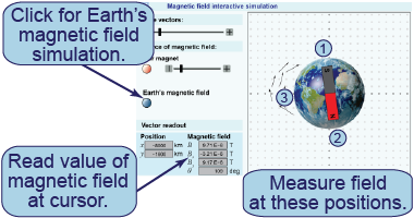 How to use the Earth's magnetic field interactive simulation