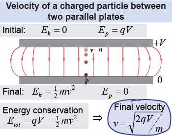 Velocity of an electric charge accelerated between parallel plates