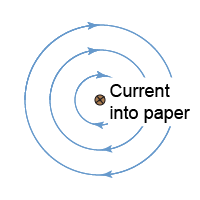 Magnetic field lines around a wire carrying current directly into the papge