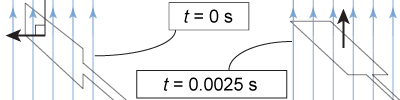 What is the approximate average voltage delivered by this simple generator in one quarter turn?