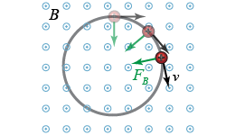 Charged particle moving in a uniform magnetic field