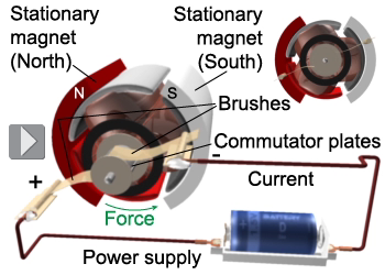 Inside the operation of an electric motor