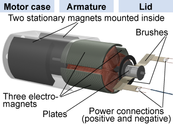 An electric motor disassembled