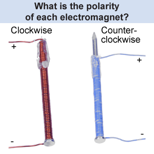 What is the polarity of each electromagnet?