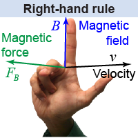 The right hand rule gives the direction of the magnetic force 