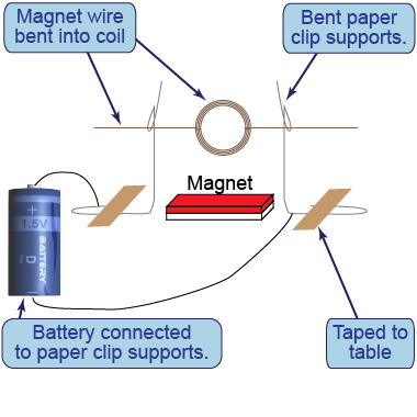 How to build a paper clip motor