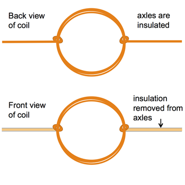 Removing insulation from the coil