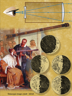 Galileo demonstrating the telescope for the Doge, Galileo's sketches of the Moon, and the optical design of his telescope