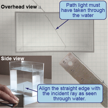 How to trace the path of light through the plastic container