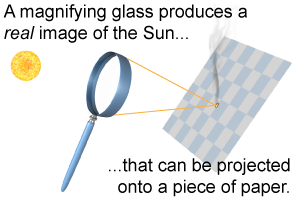 A magnifying glass can focus light rays from the Sun onto a piece of paper