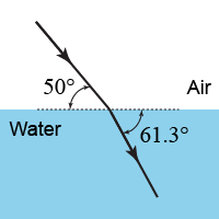 What is the index of refraction of the water?