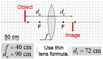 Using the thin lens formula to locate the image formed by a convex lens