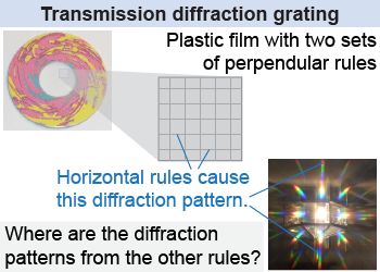 Diffraction through a novelty transmission grating