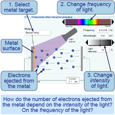 How to use the interactive simulation of the photoelectric effect