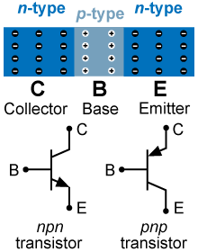 How transistors work