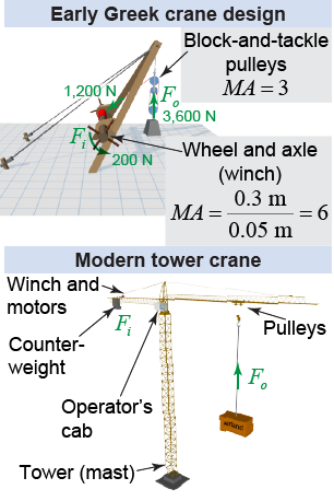 How early and modern versions of the crane work