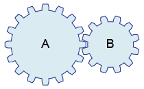 What is the <i>MA</i> and gear ratio for these two gears?