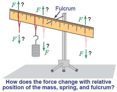 Other configurations for the lever