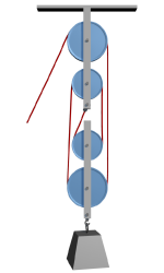 What is the mechanical advantage of this system?