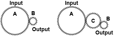 Two configurations of gears