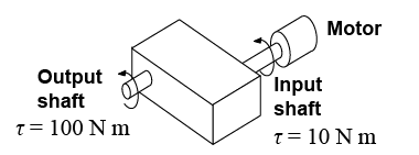 Irini's machine using a motor, input shaft, then gears, followed by output shaft