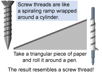 Screw threads as a spiraling ramp