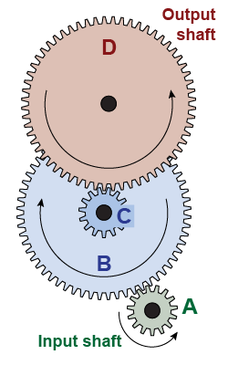 Understanding this compound gear ratio