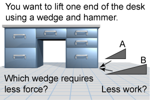 Which wedge requires less force?  Less work?