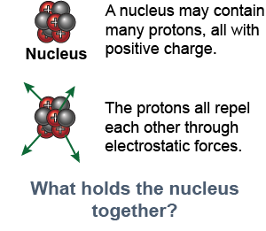 What holds the nucleus together when the protons repel each other electrostatically?