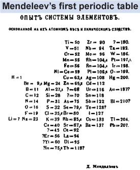 Mendeleev's first periodic table