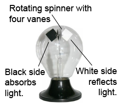 Crooke's radiometer