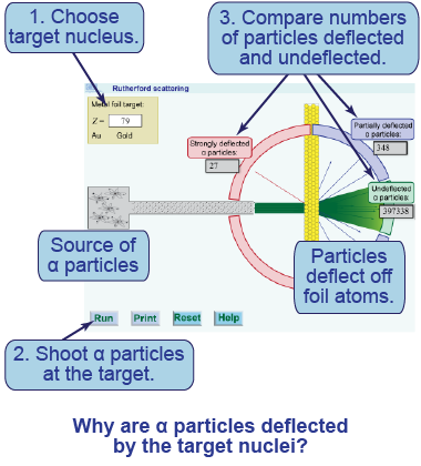 How to use the Rutherford scattering interactive simulation