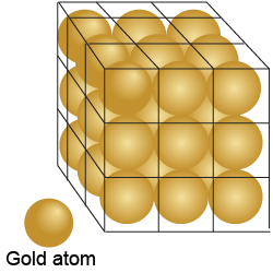 Assumed arrangement of gold atoms for solving the problem