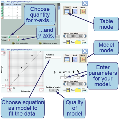 How to fit models to the data in the interactive simulation