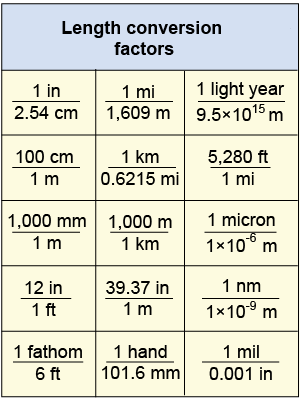 Length conversion factors