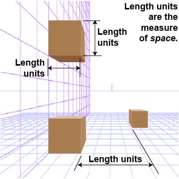 Measuring lengths or distances