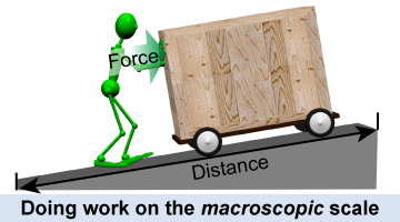 Pushing a cart up a ramp has a size scale in the macroscopic world