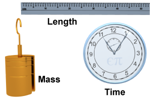 Mass, length, and time are important quantities in physics